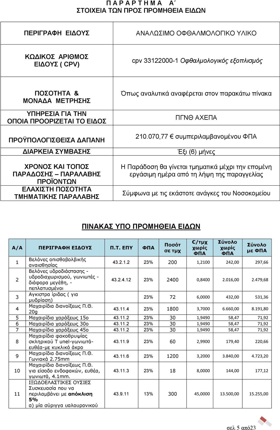 στον παρακάτω πίνακα ΠΓΝΘ ΑΧΕΠΑ 210.