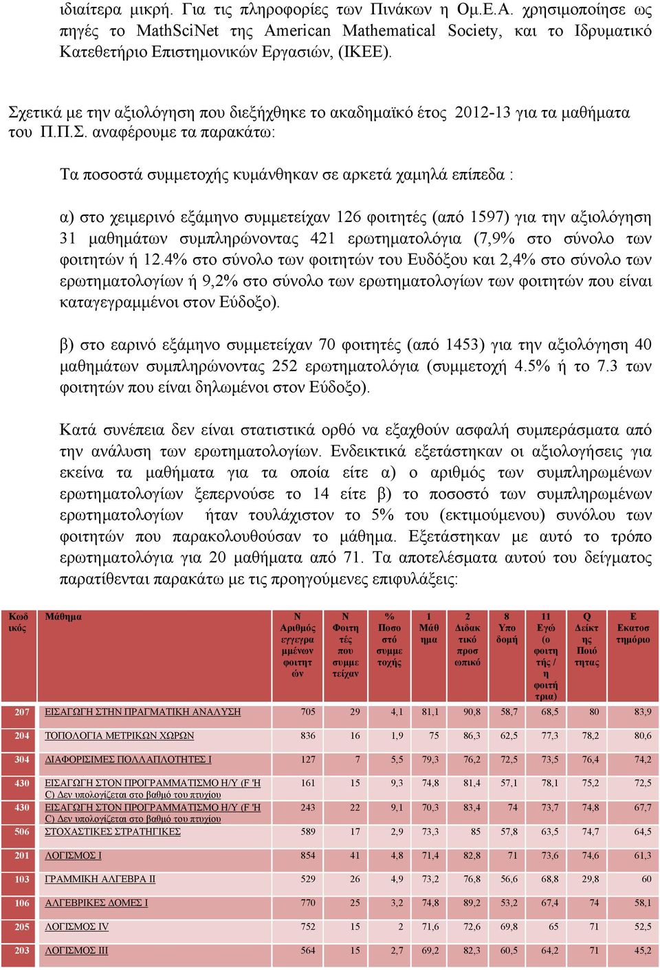 .. αναφέρουμε τα παρακάτω: α ποσοστά συμμετοχής κυμάνθηκαν σε αρκετά χαμηλά επίπεδα : α) στο χειμερινό εξάμηνο συμμετείχαν 126 φοιτητές (από 1597) για την αξιολόγηση 31 μαθημάτων συμπληρώνοντας 421