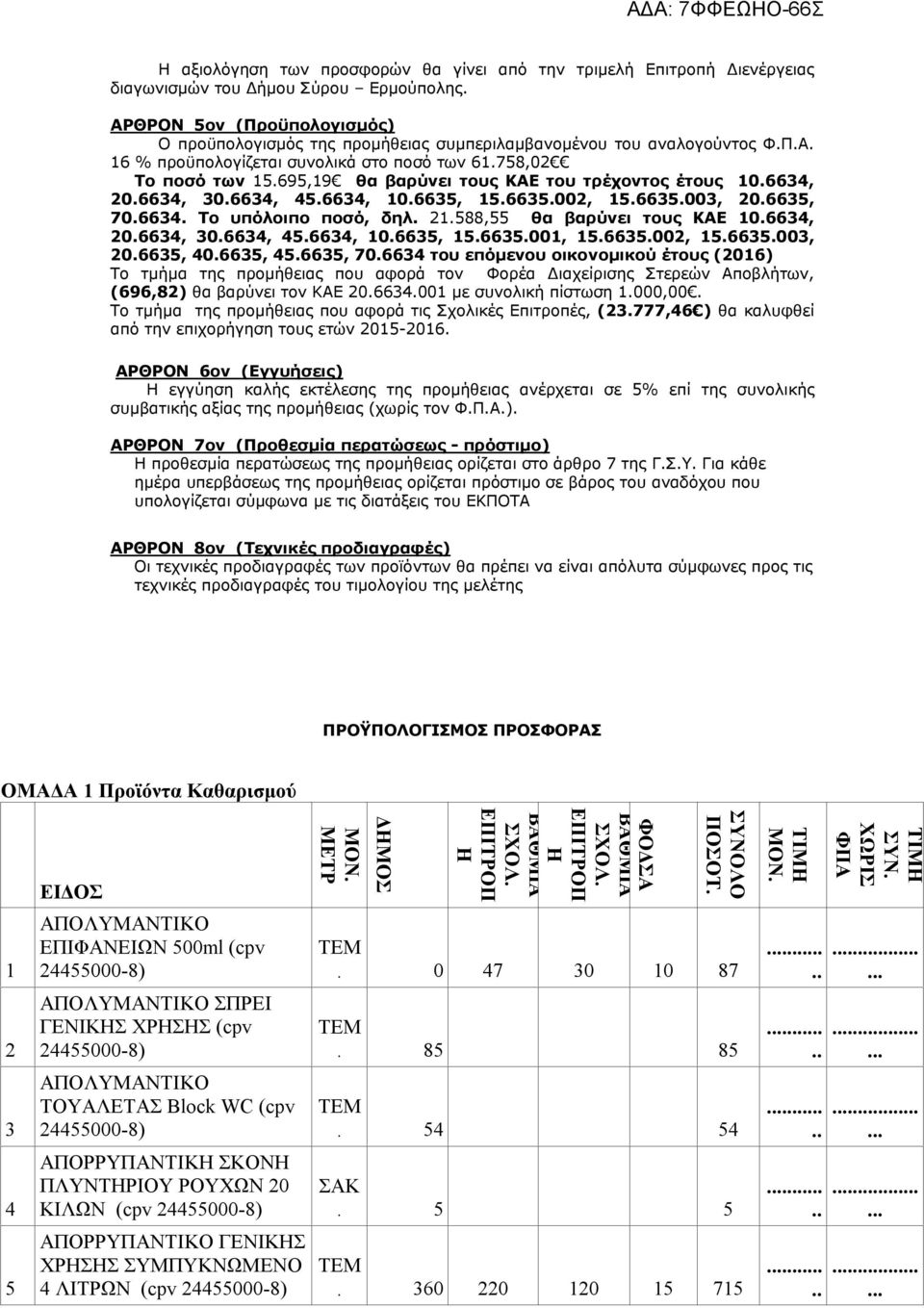 695,19 θα βαρύνει τους ΚΑΕ του τρέχοντος έτους 10.6634, 20.6634, 30.6634, 45.6634, 10.6635, 15.6635.002, 15.6635.003, 20.6635, 70.6634. Το υπόλοιπο ποσό, δηλ. 21.588,55 θα βαρύνει τους ΚΑΕ 10.