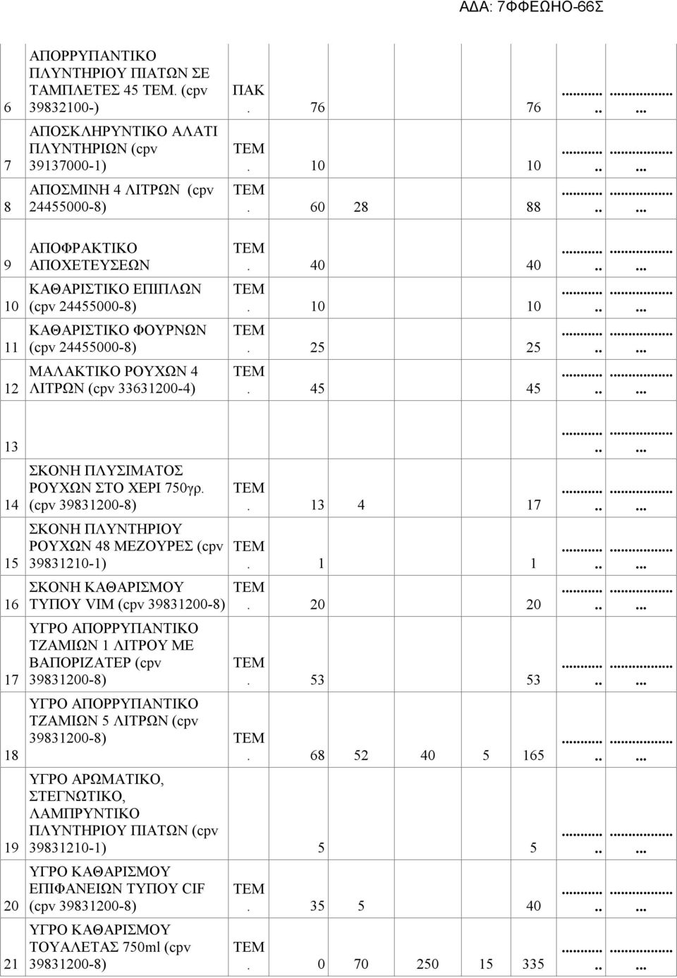 45 45 13 14 15 16 17 18 19 20 21 ΣΚΟΝ ΠΛΥΣΙΜΑΤΟΣ ΡΟΥΧΩΝ ΣΤΟ ΧΕΡΙ 750γρ.