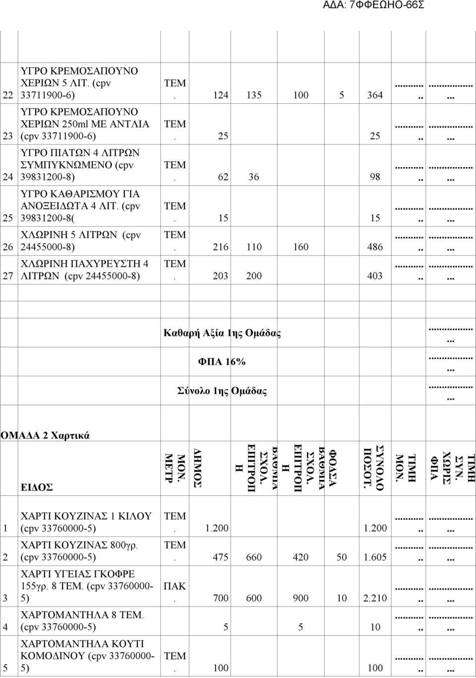 203 200 403 Καθαρή Αξία 1ης Ομάδας ΦΠΑ 16% Σύνολο 1ης Ομάδας ΟΜΑΔΑ 2 Χαρτικά ΕΙΔΟΣ ΜΕΤΡ ΔΜΟΣ ΦΟΔΣΑ ΣΥΝΟΛΟ ΠΟΣΟΤ. ΤΙΜ ΤΙΜ ΣΥΝ.