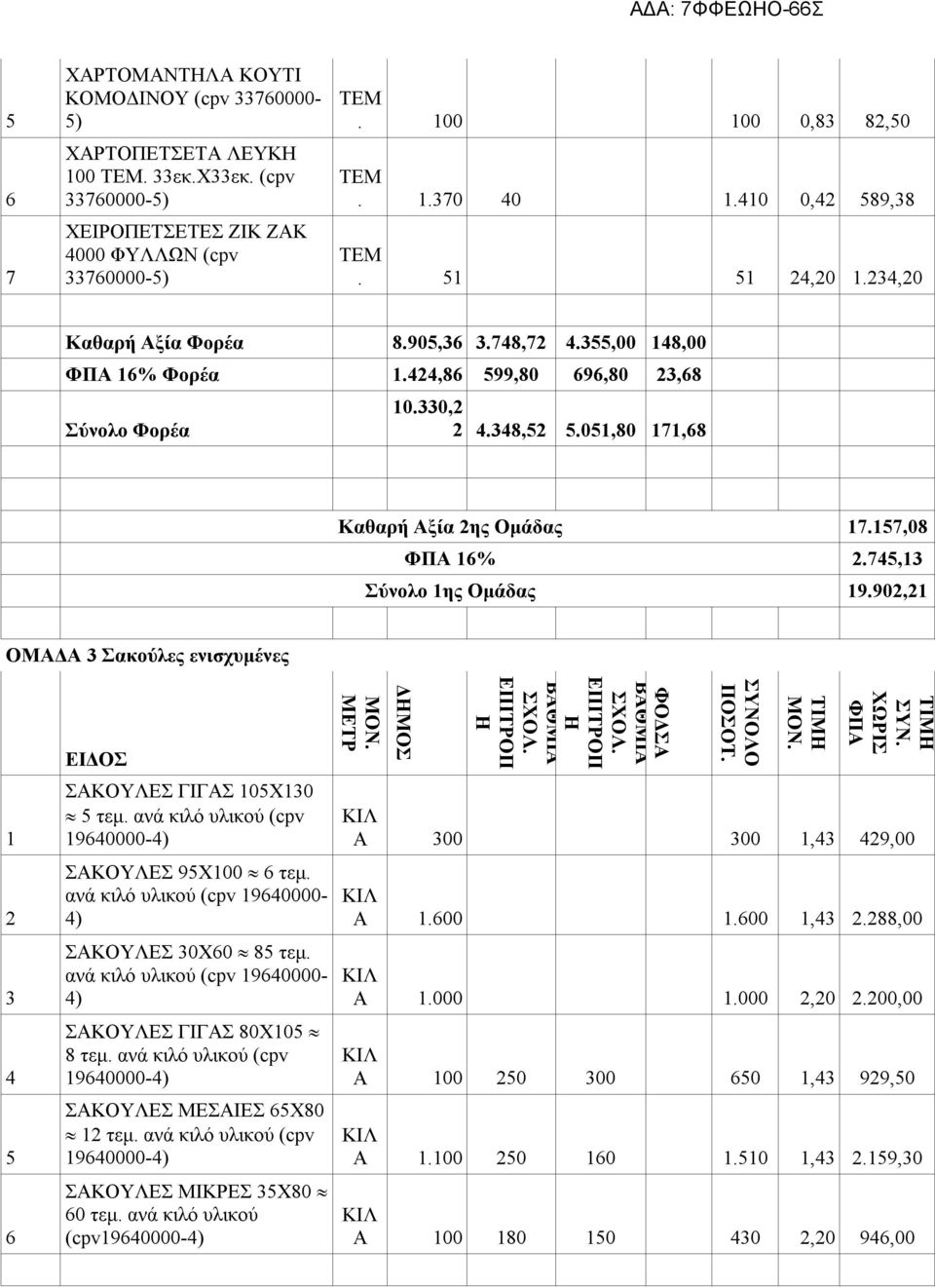 051,80 171,68 Καθαρή Αξία 2ης Ομάδας 17.157,08 ΦΠΑ 16% 2.745,13 Σύνολο 1ης Ομάδας 19.902,21 ΟΜΑΔΑ 3 Σακούλες ενισχυμένες 1 2 3 4 5 6 ΕΙΔΟΣ ΣΑΚΟΥΛΕΣ ΓΙΓΑΣ 105Χ130 5 τεμ.
