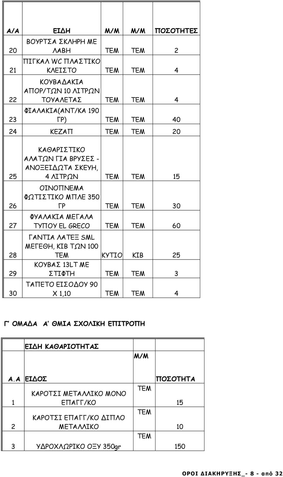 GRECO 60 ΓΑΝΤΙΑ ΛΑΤΕΞ SML ΜΕΓΕΘΗ, ΚΙΒ ΤΩΝ 100 ΚΥΤΙΟ ΚΙΒ 25 ΚΟΥΒΑΣ 13LT ΜΕ ΣΤΙΦΤΗ 3 ΤΑΠΕΤΟ ΕΙΣΟ ΟΥ 90 Χ 1,10 4 Γ ΟΜΑ Α Α ΘΜΙΑ ΣΧΟΛΙΚΗ ΕΠΙΤΡΟΠΗ ΕΙ Η