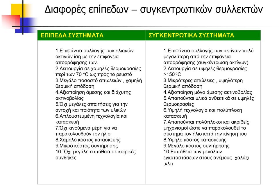 Όχι μεγάλες απαιτήσεις για την αντοχή και ποιότητα των υλικών 6.Απλουστευμένη τεχνολογία και κατασκευή 7.Όχι κινούμενα μέρη για να παρακολουθούν τον ήλιο 8.Χαμηλό κόστος κατασκευής 9.