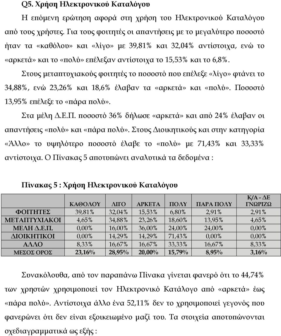 Στους µεταπτυχιακούς φοιτητές το ποσοστό που επέλεξε «λίγο» φτάνει το 34,88%, ενώ 23,26% και 18,6% έλαβαν τα «αρκετά» και «πολύ». Ποσοστό 13,95% επέλεξε το «πάρα πολύ». Στα µέλη.ε.π. ποσοστό 36% δήλωσε «αρκετά» και από 24% έλαβαν οι απαντήσεις «πολύ» και «πάρα πολύ».