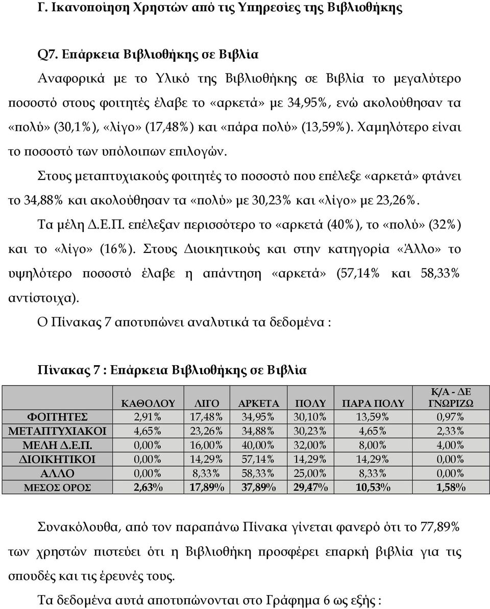 «πάρα πολύ» (13,59%). Χαµηλότερο είναι το ποσοστό των υπόλοιπων επιλογών.