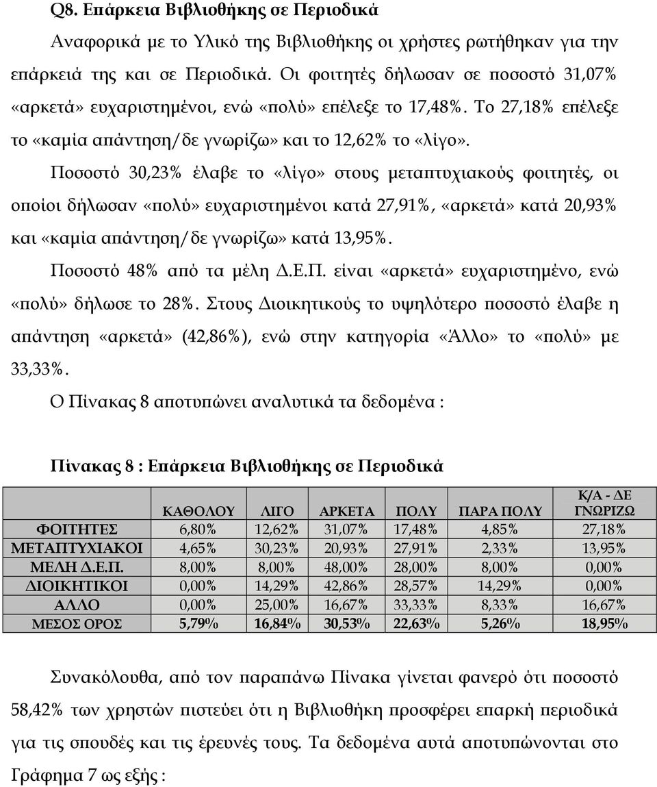 Ποσοστό 30,23% έλαβε το «λίγο» στους µεταπτυχιακούς φοιτητές, οι οποίοι δήλωσαν «πολύ» ευχαριστηµένοι κατά 27,91%, «αρκετά» κατά 20,93% και «καµία απάντηση/δε γνωρίζω» κατά 13,95%.