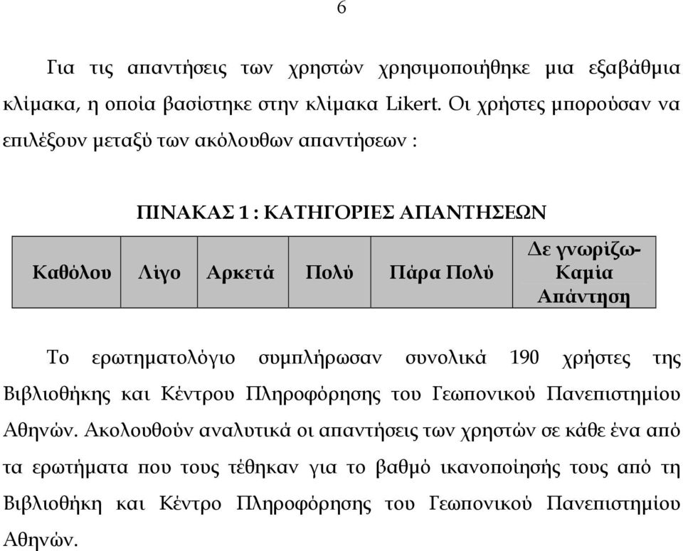 Καµία Απάντηση Το ερωτηµατολόγιο συµπλήρωσαν συνολικά 190 χρήστες της Βιβλιοθήκης και Κέντρου Πληροφόρησης του Γεωπονικού Πανεπιστηµίου Αθηνών.
