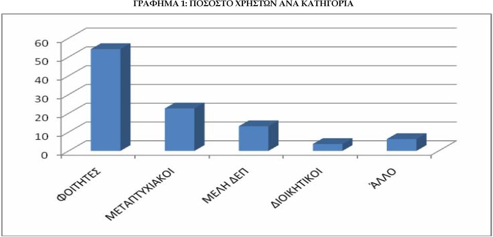 ΠΟΣΟΣΤΟ