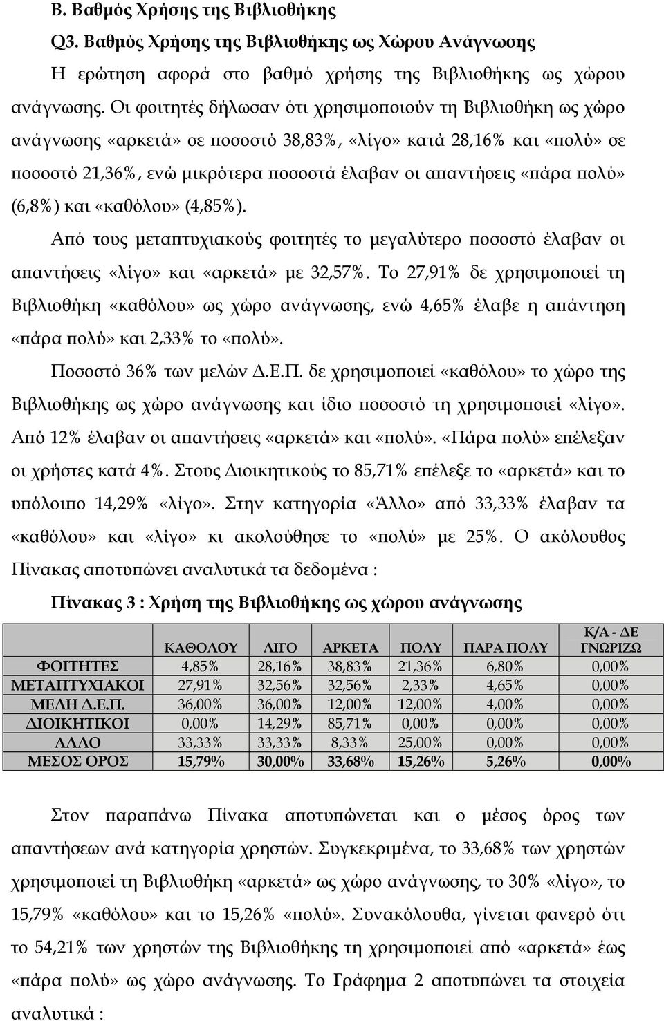 πολύ» (6,8%) και «καθόλου» (4,85%). Από τους µεταπτυχιακούς φοιτητές το µεγαλύτερο ποσοστό έλαβαν οι απαντήσεις «λίγο» και «αρκετά» µε 32,57%.