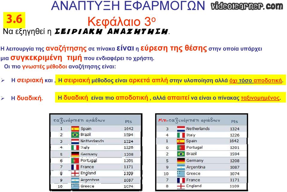 τιμή που ενδιαφέρει το χρήστη.