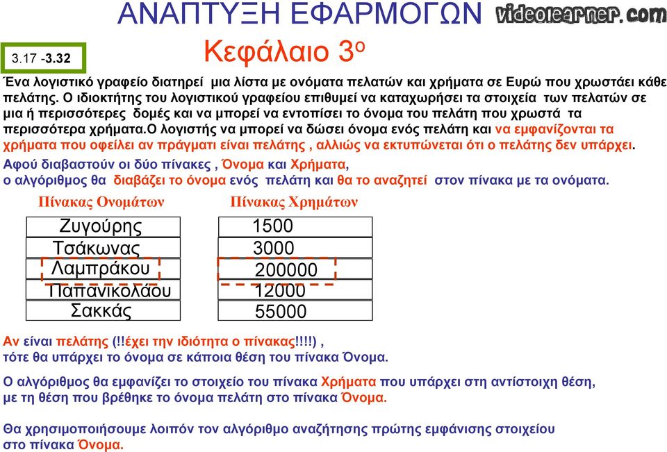 ο λογιστής να μπορεί να δώσει όνομα ενός πελάτη και να εμφανίζονται τα χρήματα που οφείλει αν πράγματι είναι πελάτης, αλλιώς να εκτυπώνεται ότι ο πελάτης δεν υπάρχει.