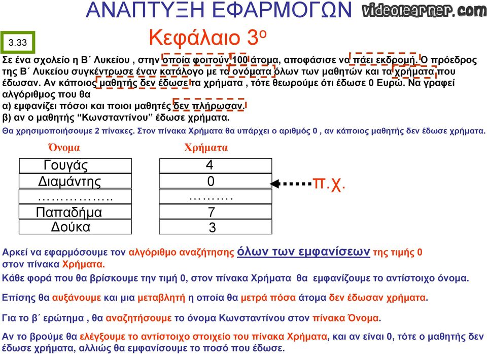 Να γραφεί αλγόριθμος που θα α) εμφανίζει πόσοι και ποιοι μαθητές δεν πλήρωσαν. β) αν ο μαθητής Κωνσταντίνου έδωσε χρήματα. Θα χρησιμοποιήσουμε 2 πίνακες.