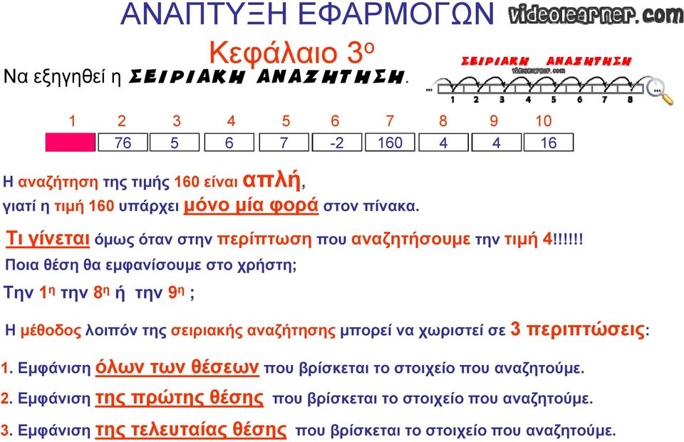 Τι γίνεται όμως όταν στην περίπτωση που αναζητήσουμε την τιμή 4!