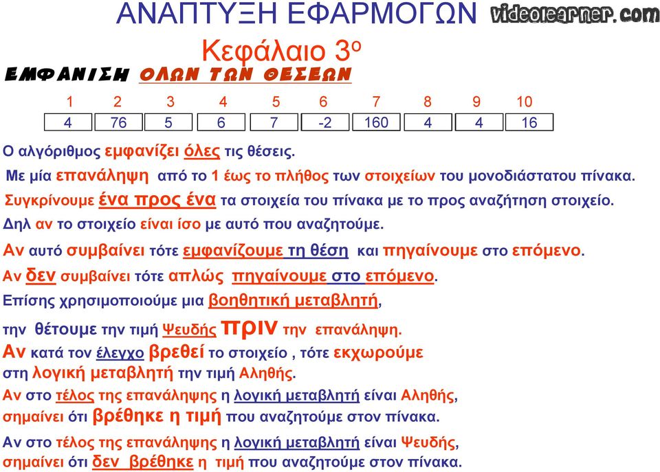 Δηλ αν το στοιχείο είναι ίσο με αυτό που αναζητούμε. Αν αυτό συμβαίνει τότε εμφανίζουμε τη θέση και πηγαίνουμε στο επόμενο. Αν δεν συμβαίνει τότε απλώς πηγαίνουμε στο επόμενο.