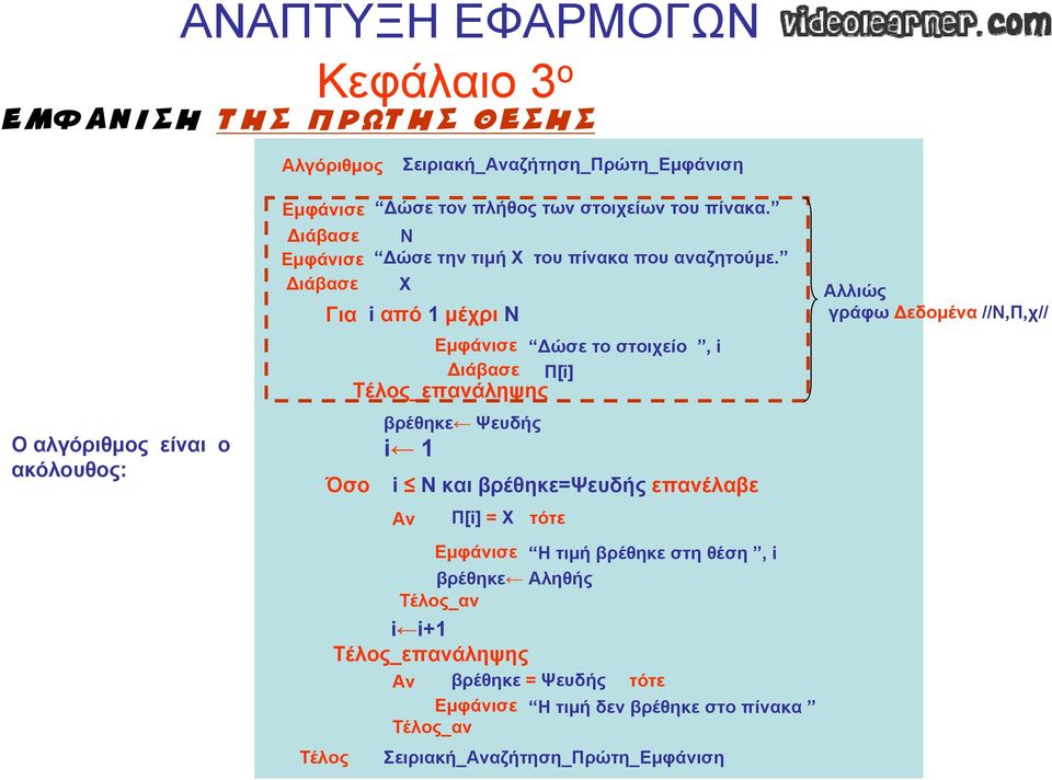 Διάβασε X Αλλιώς Για i από 1 μέχρι Ν γράφω Δεδομένα //Ν,Π,χ// Όσο Τέλος Εμφάνισε Δώσε το στοιχείο, i Διάβασε Π[i] βρέθηκε Ψευδής i 1 i