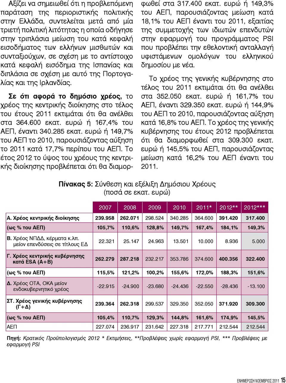 Σε ότι αφορά το δημόσιο χρέος, το χρέος της κεντρικής διοίκησης στο τέλος του έτους 2011 εκτιμάται ότι θα ανέλθει στα 364.600 εκατ. ευρώ ή 167,4% του ΑΕΠ, έναντι 340.285 εκατ.