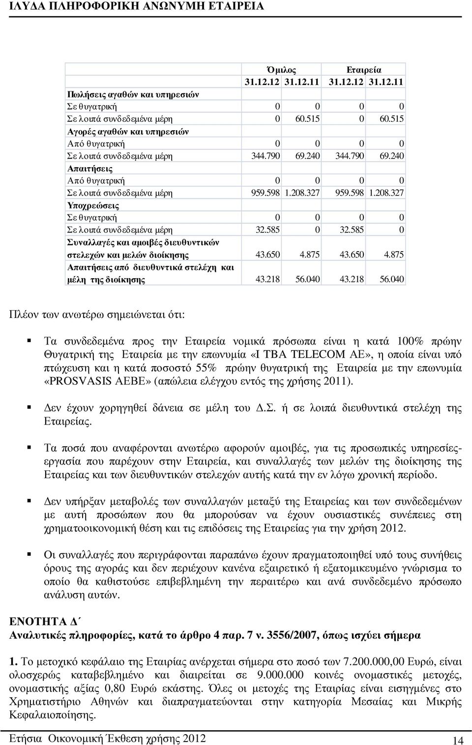 327 959.598 1.208.327 Υποχρεώσεις Σε θυγατρική 0 0 0 0 Σε λοιπά συνδεδεµένα µέρη 32.585 0 32.585 0 Συναλλαγές και αµοιβές διευθυντικών στελεχών και µελών διοίκησης 43.650 4.