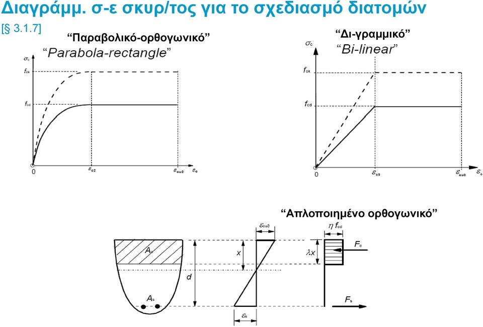 σχεδιασμό διατομών [ 3.1.