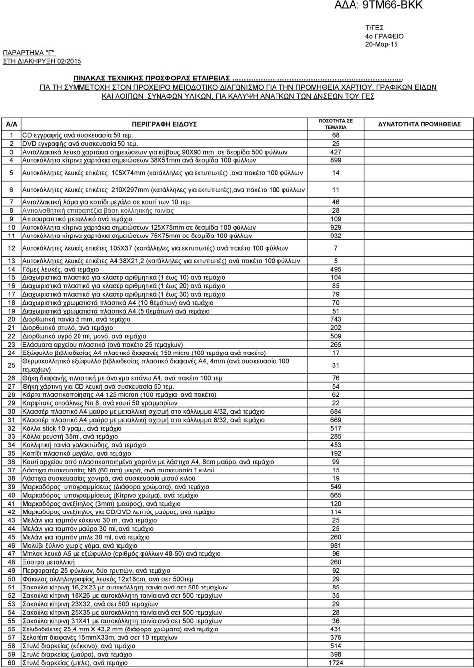 25 3 Ανταλλακτικά λευκά χαρτάκια σημειώσεων για κύβους 90Χ90 mm σε δεσμίδα 500 φύλλων 427 4 Αυτοκόλλητα κίτρινα χαρτάκια σημειώσεων 38Χ51mm ανά δεσμίδα 100 φύλλων 899 5 Αυτοκόλλητες λευκές ετικέτες