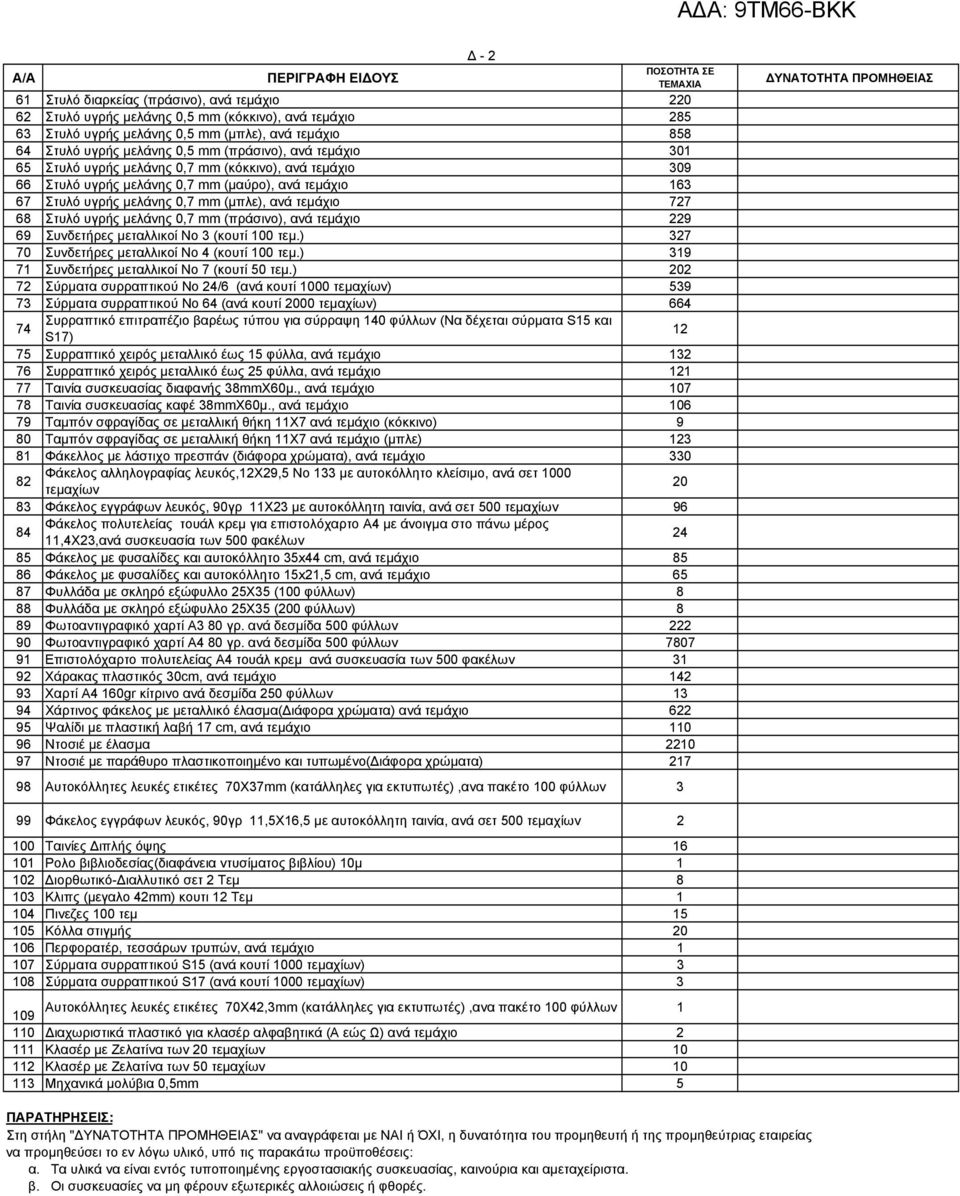 (μπλε), ανά τεμάχιο 727 68 Στυλό υγρής μελάνης 0,7 mm (πράσινο), ανά τεμάχιο 229 69 Συνδετήρες μεταλλικοί Νο 3 (κουτί 100 τεμ.) 327 70 Συνδετήρες μεταλλικοί Νο 4 (κουτί 100 τεμ.