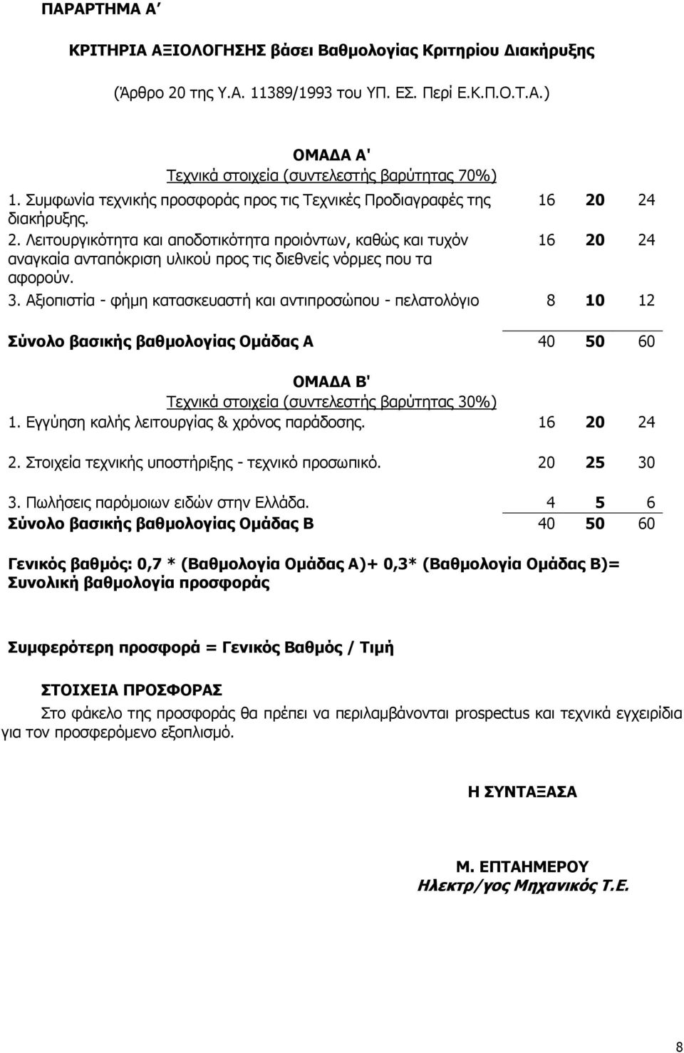 Λειτουργικότητα και αποδοτικότητα προιόντων, καθώς και τυχόν αναγκαία ανταπόκριση υλικού προς τις διεθνείς νόρμες που τα αφορούν. 16 20 24 16 20 24 3.