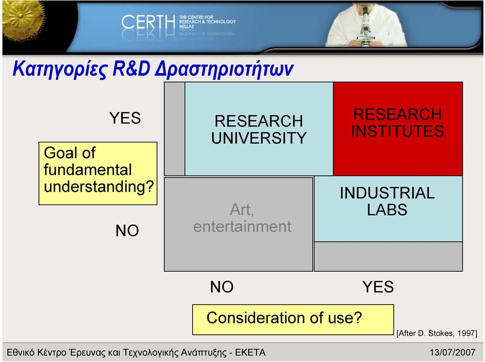 entertainment INDUSTRIAL RESEARCH INSTITUTES LABS INDUSTRIAL DESIGN,