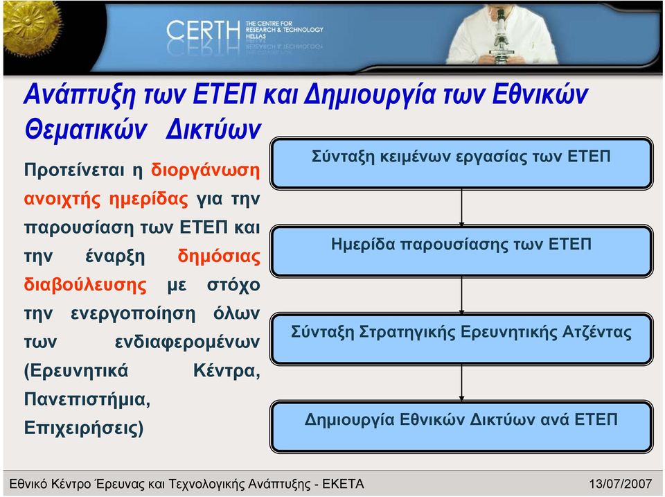 όλων των ενδιαφερομένων (Ερευνητικά Κέντρα, Πανεπιστήμια, Επιχειρήσεις) Σύνταξη κειμένων εργασίας των