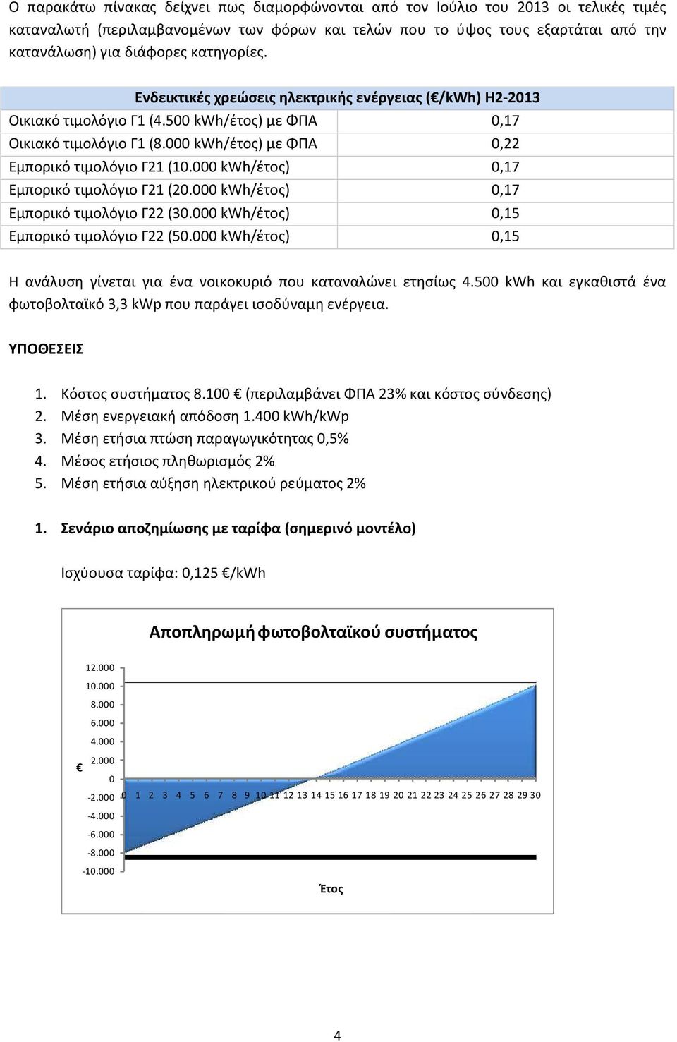000 kwh/έτος) 0,17 Εμπορικό τιμολόγιο Γ21 (20.000 kwh/έτος) 0,17 Εμπορικό τιμολόγιο Γ22 (30.000 kwh/έτος) 0,15 Εμπορικό τιμολόγιο Γ22 (50.