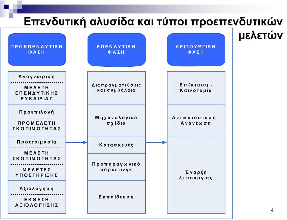 -------------------------- ΠΡΟΜΕΛΕΤΗ ΣΚΟΠΙΜΟΤΗΤΑΣ Μηχανολογικά σχέδια Αντικατάσταση - Ανανέωση Προετοιμασία --------------------------