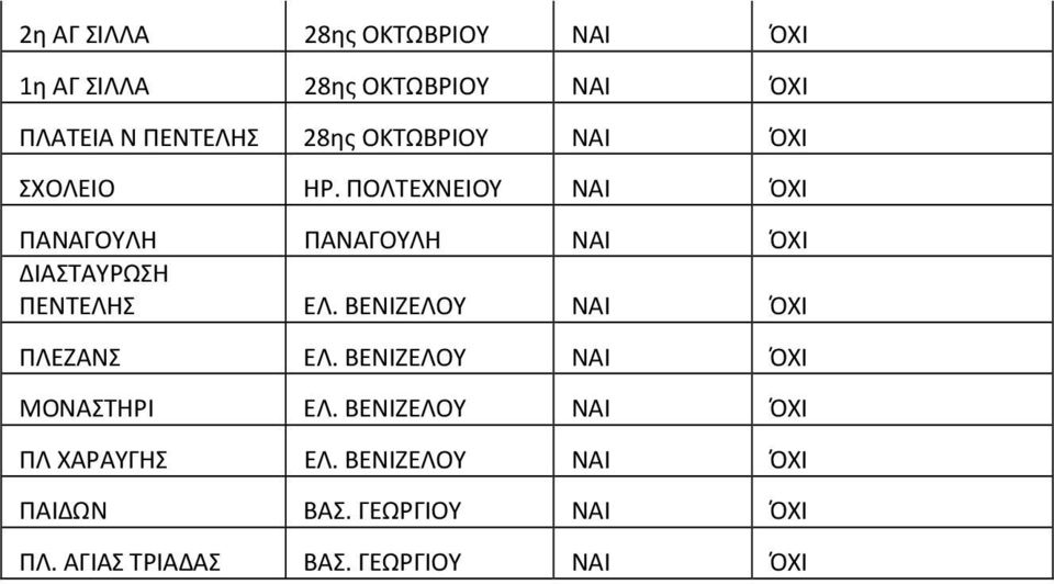 ΠΟΛΤΕΧΝΕΙΟΥ ΝΑΙ ΌΧΙ ΠΑΝΑΓΟΥΛΗ ΠΑΝΑΓΟΥΛΗ ΝΑΙ ΌΧΙ ΔΙΑΣΤΑΥΡΩΣΗ ΠΕΝΤΕΛΗΣ ΕΛ.