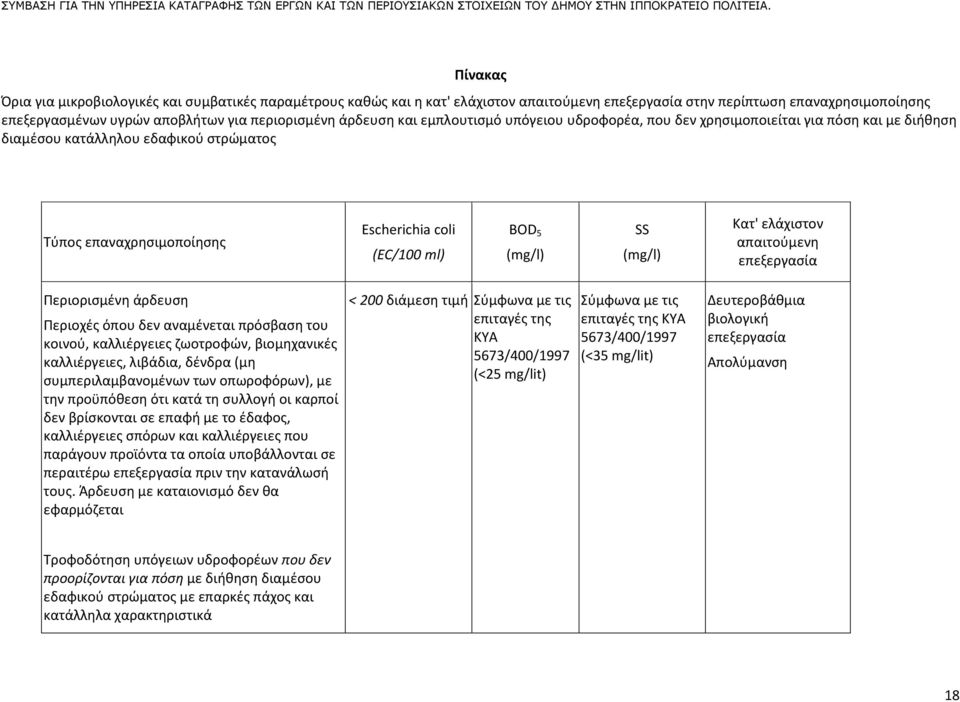 άρδευση και εμπλουτισμό υπόγειου υδροφορέα, που δεν χρησιμοποιείται για πόση και με διήθηση διαμέσου κατάλληλου εδαφικού στρώματος Τύπος επαναχρησιμοποίησης Escherichia coli (EC/100 ml) BOD 5 (mg/l)