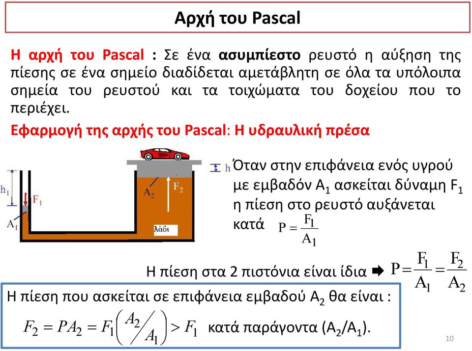 Εφαρμογή της αρχήςτουpascal: P l Η υδραυλική πρέσα Όταν στην επιφάνεια ενός υγρού με εμβαδόν Α 1 ασκείται δύναμη F 1 η πίεση στο