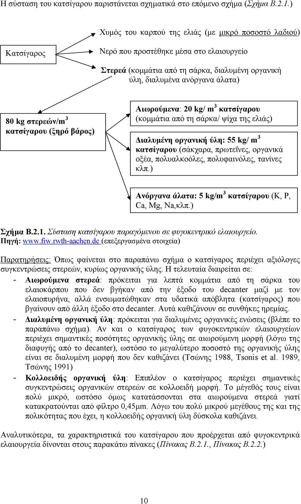 στερεών/m 3 κατσίγαρου (ξηρό βάρος) Αιωρούµενα: 20 kg/ m 3 κατσίγαρου (κοµµάτια από τη σάρκα/ ψίχα της ελιάς) ιαλυµένη οργανική ύλη: 55 kg/ m 3 κατσίγαρου (σάκχαρα, πρωτεΐνες, οργανικά οξέα,