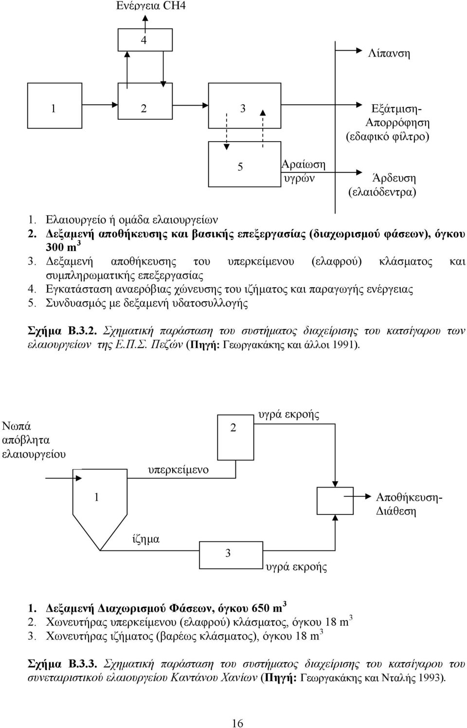 Εγκατάσταση αναερόβιας χώνευσης του ιζήµατος και παραγωγής ενέργειας 5. Συνδυασµός µε δεξαµενή υδατοσυλλογής Σχήµα Β.3.2.