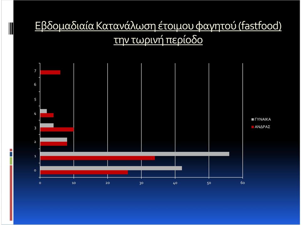 την τωρινή περίοδο 7 6 5 4 3