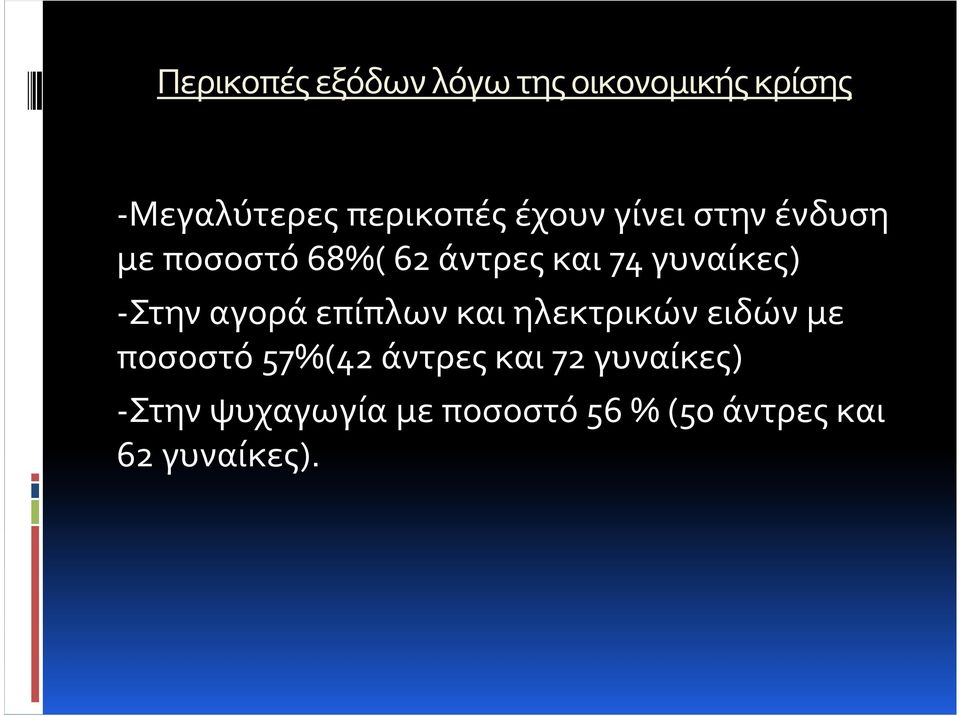 -Στην αγορά επίπλων και ηλεκτρικών ειδών με ποσοστό 57%(42 άντρες και