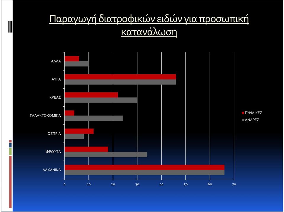 ΚΡΕΑΣ ΓΑΛΑΚΤΟΚΟΜΙΚΑ ΓΥΝΑΙΚΕΣ ΑΝΔΡΕΣ