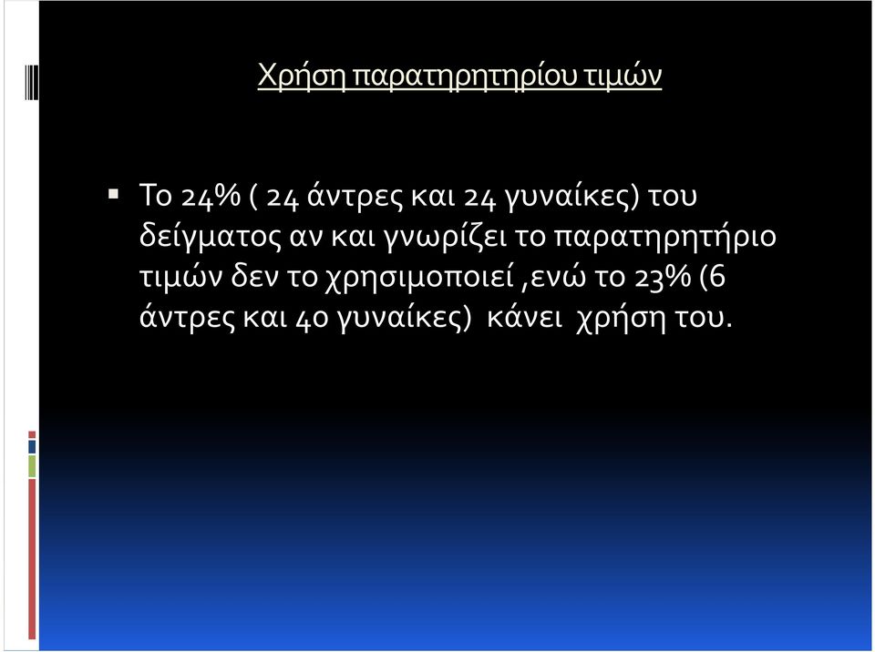 το παρατηρητήριο τιμών δεν το χρησιμοποιεί,ενώ