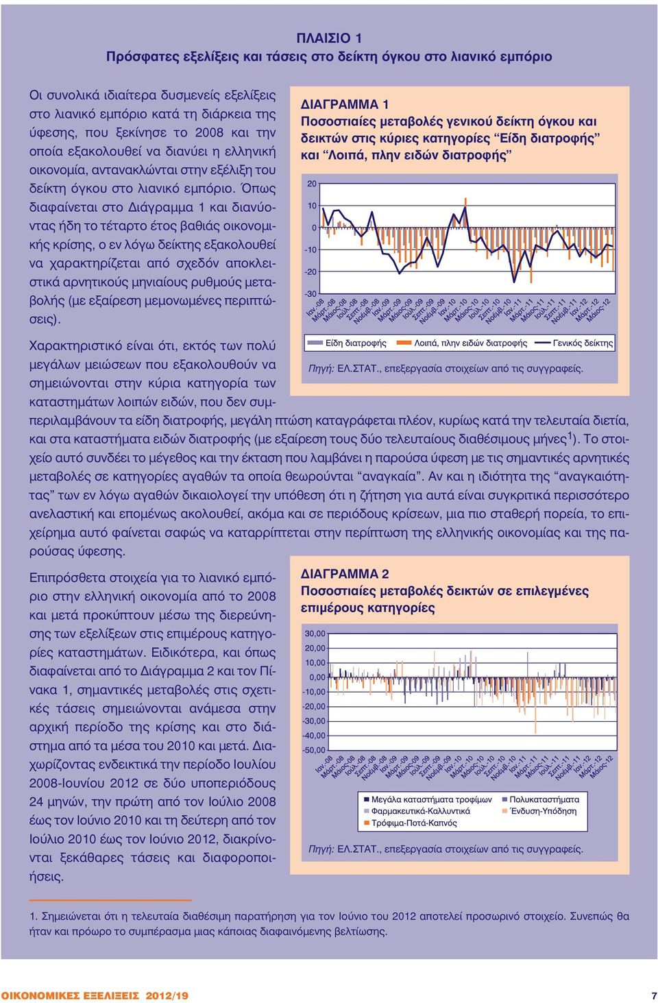 Όπως διαφαίνεται στο Διάγραμμα 1 και διανύο - ντας ήδη το τέταρτο έτος βαθιάς οικονομικής κρίσης, ο εν λόγω δείκτης εξακολουθεί να χαρακτηρίζεται από σχεδόν αποκλειστικά αρνητικούς μηνιαίους ρυθμούς