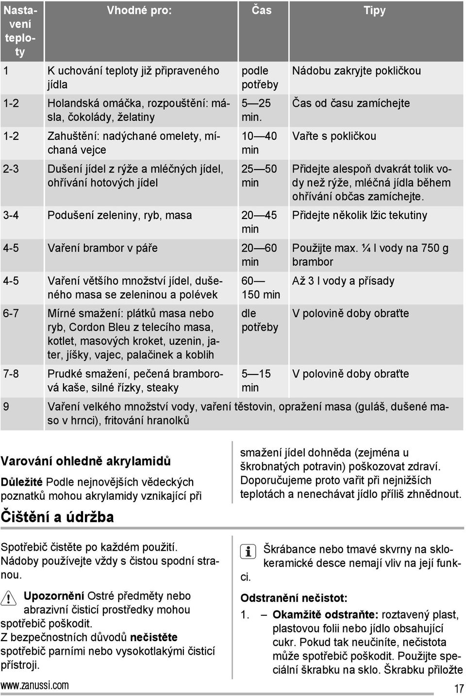 množství jídel, dušeného masa se zeleninou a polévek 6-7 Mírné smažení: plátků masa nebo ryb, Cordon Bleu z telecího masa, kotlet, masových kroket, uzenin, jater, jíšky, vajec, palačinek a koblih 7-8