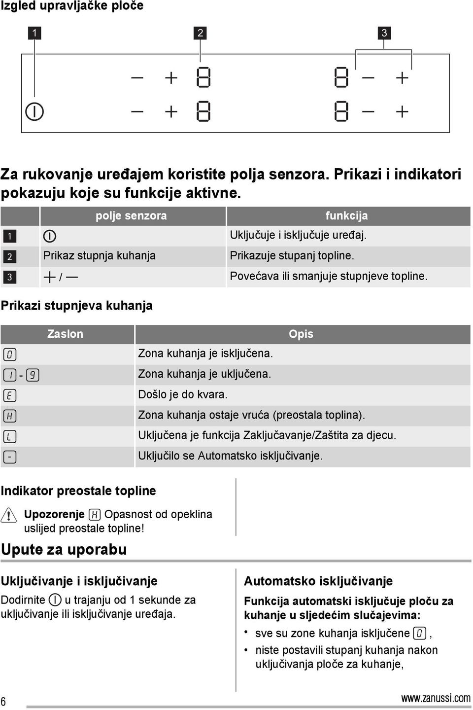 Došlo je do kvara. Opis Zona kuhanja ostaje vruća (preostala toplina). Uključena je funkcija Zaključavanje/Zaštita za djecu. Uključilo se Automatsko isključivanje.