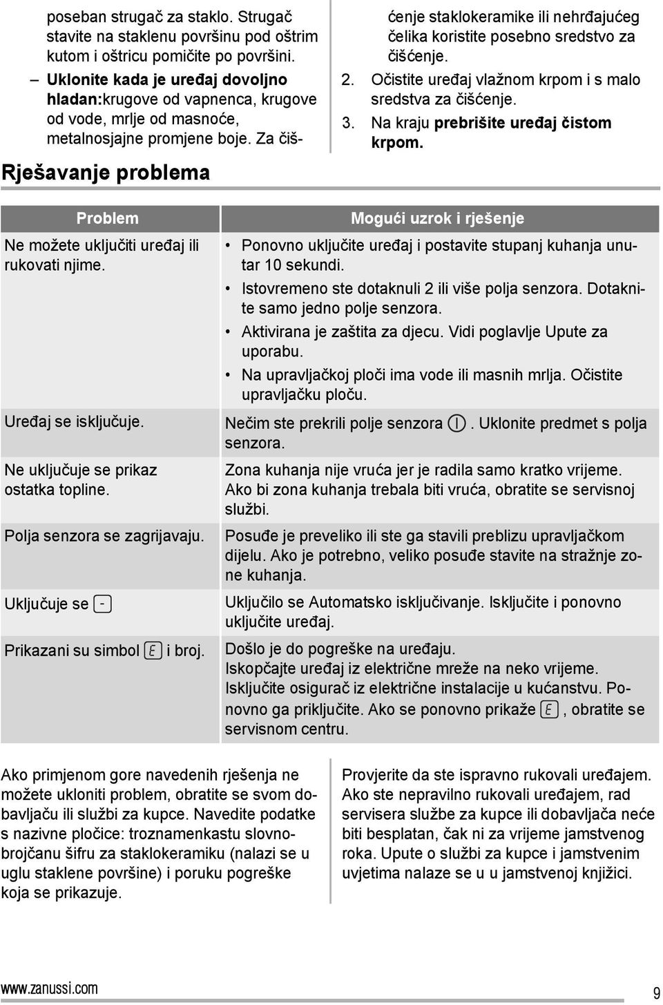 Za čišćenje staklokeramike ili nehrđajućeg čelika koristite posebno sredstvo za čišćenje. 2. Očistite uređaj vlažnom krpom i s malo sredstva za čišćenje. 3. Na kraju prebrišite uređaj čistom krpom.