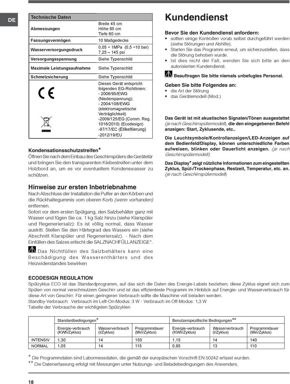 Verträglichkeit) -2009/125/EG (Comm. Reg.