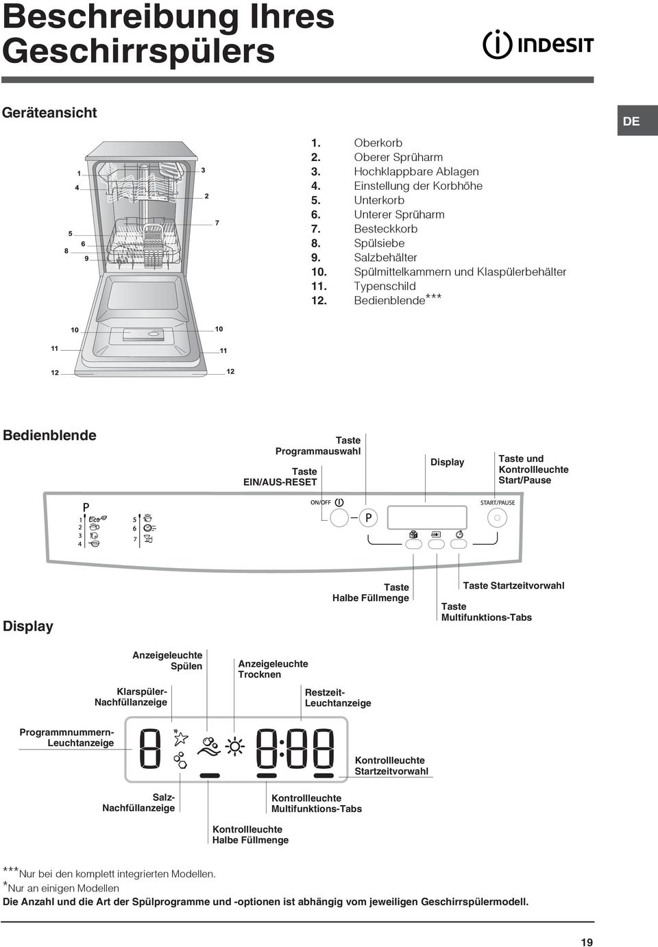 Bedienblende*** DE Bedienblende Taste Programmauswahl Taste EIN/AUS-RESET Display Taste und Kontrollleuchte Start/Pause Display Taste Halbe Füllmenge Taste Startzeitvorwahl Taste Multifunktions-Tabs