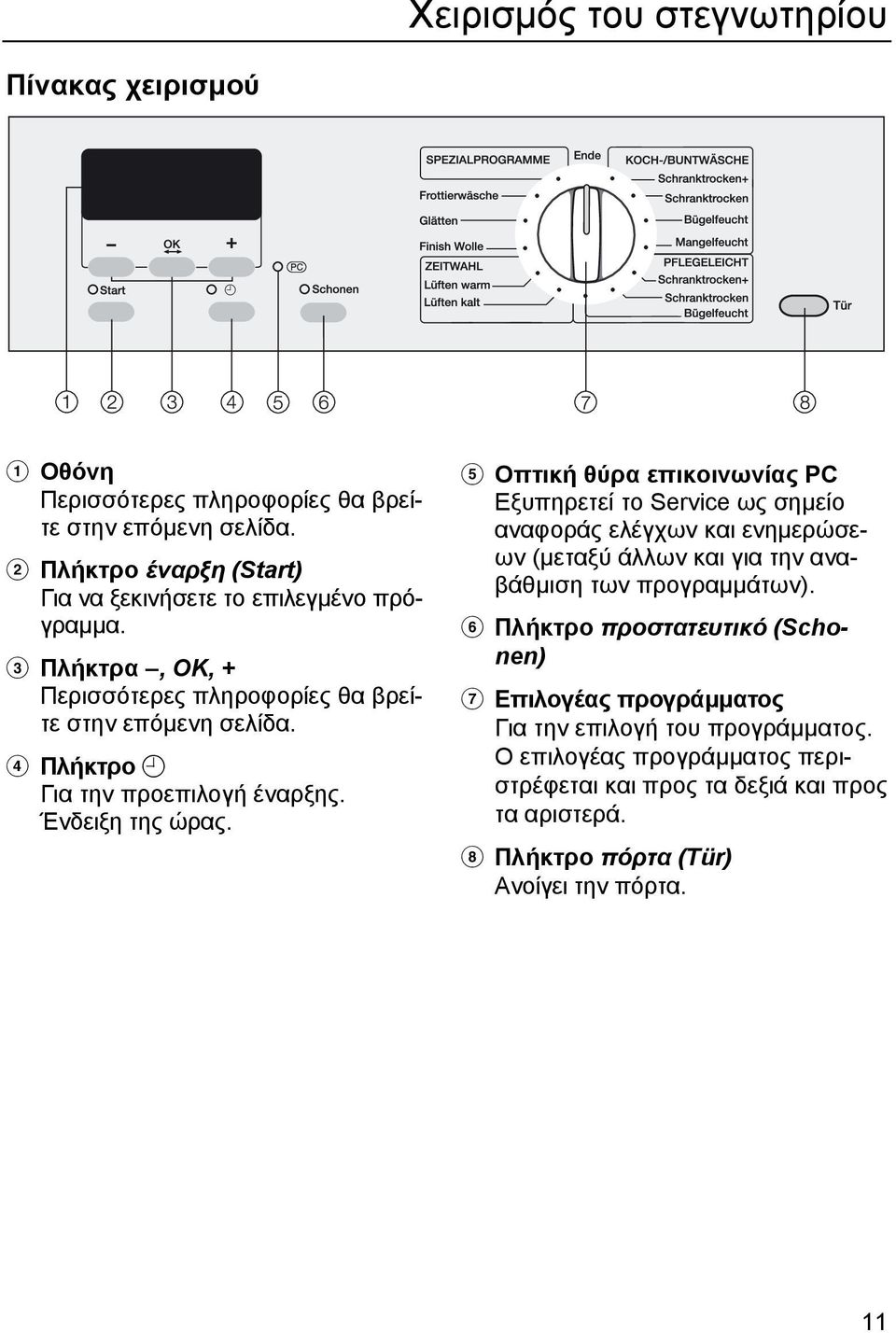 d Πλήκτρο m Για την προεπιλογή έναρξης. Ένδειξη της ώρας.