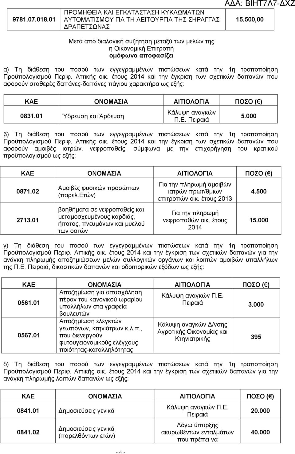 500,00 α) Τη διάθεση του ποσού των εγγεγραμμένων πιστώσεων κατά την 1η τροποποίηση αφορούν σταθερές δαπάνες-δαπάνες πάγιου χαρακτήρα ως εξής: 0831.01 Ύδρευση και Άρδευση Κάλυψη αναγκών Π.Ε. 5.