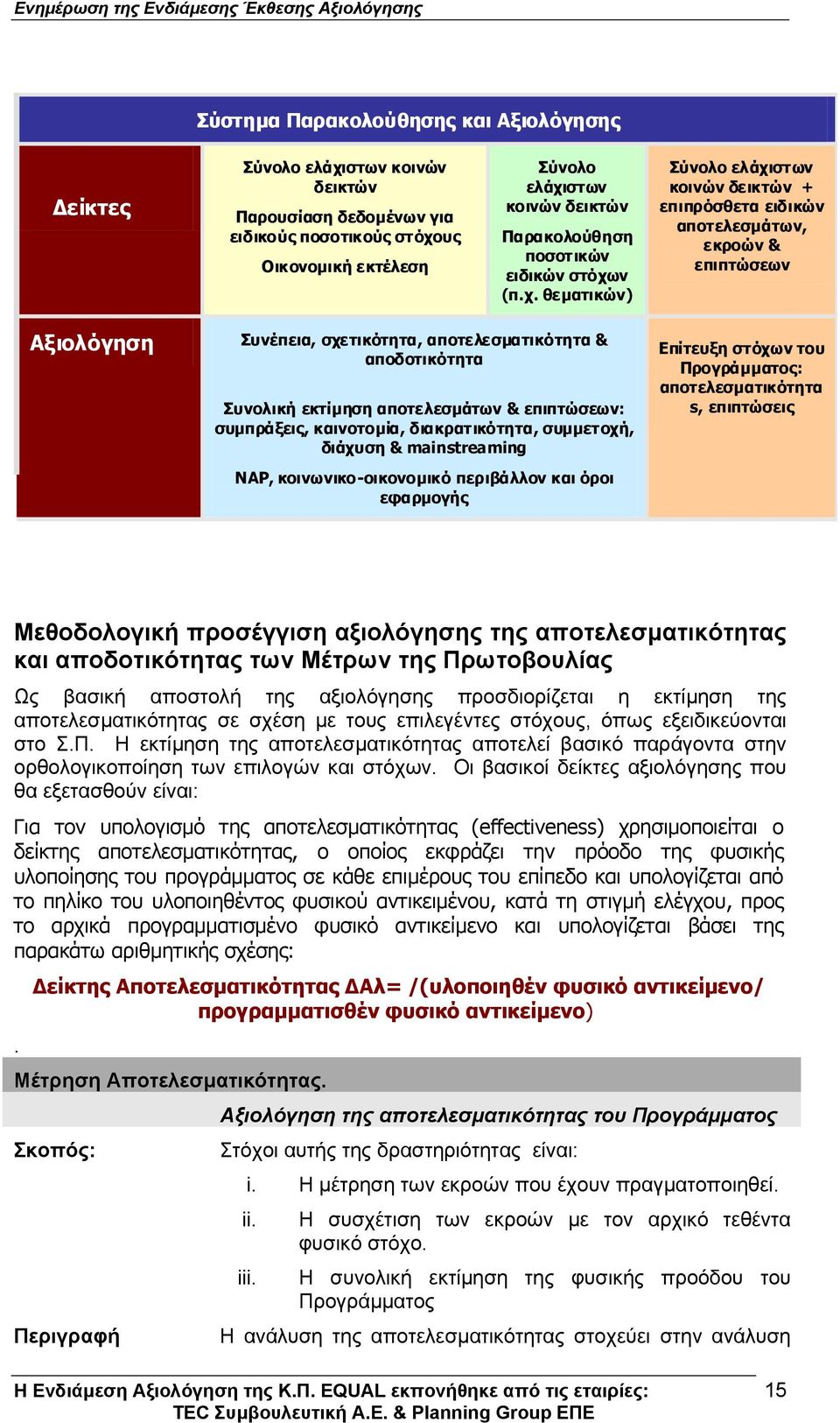 ν (π.χ.