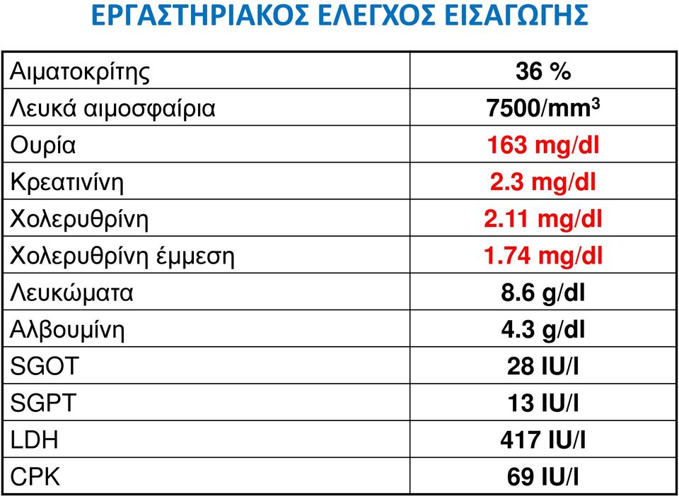 SGPT LDH CPK 36 % 7500/mm3 163 mg/dl 2.3 mg/dl 2.11 mg/dl 1.