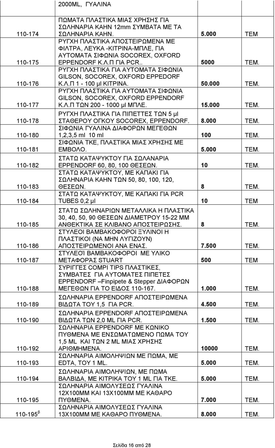 . 5000 ΡΥΓΧΗ ΠΛΑΣΤΙΚΑ ΓΙΑ ΑΥΤΟΜΑΤΑ ΣΙΦΩΝΙΑ GILSON, SOCOREX, OXFORD EPPEDORF Κ.Λ.Π 1-100 µl ΚΙΤΡΙΝΑ. 50.000 ΡΥΓΧΗ ΠΛΑΣΤΙΚΑ ΓΙΑ ΑΥΤΟΜΑΤΑ ΣΙΦΩΝΙΑ GILSON, SOCOREX, OXFORD EPPENDORF Κ.Λ.Π ΤΩΝ 200-1000 µl ΜΠΛΕ.